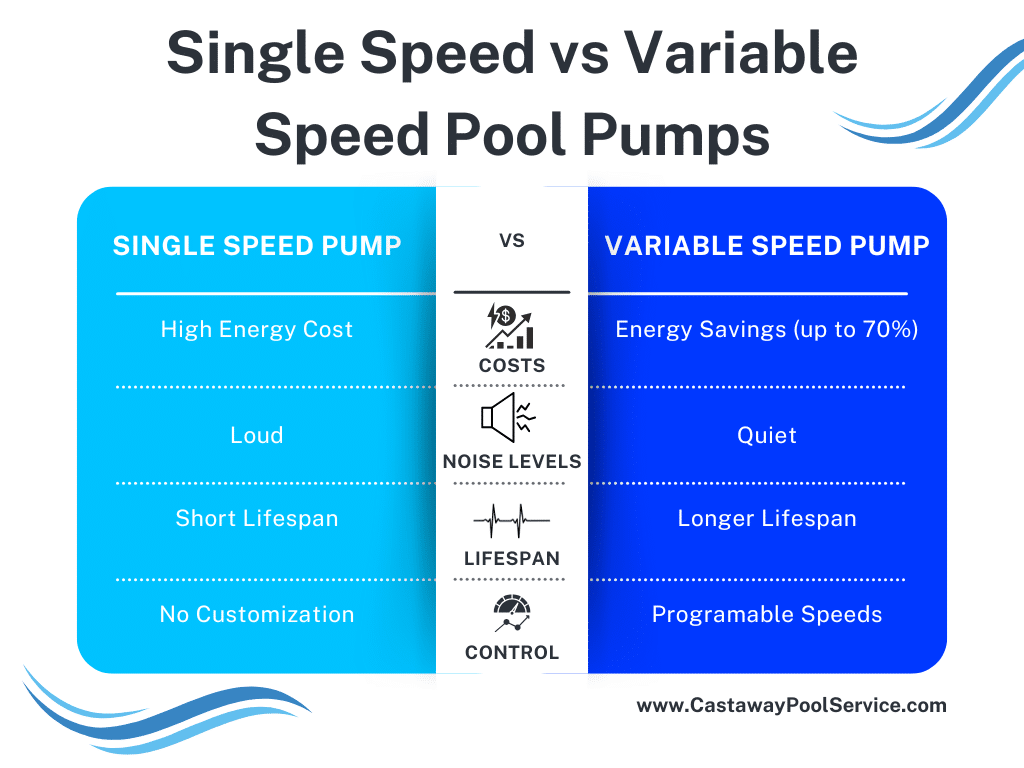 single vs variable speed pool pump